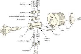 Parts of a Mortice Cylinder